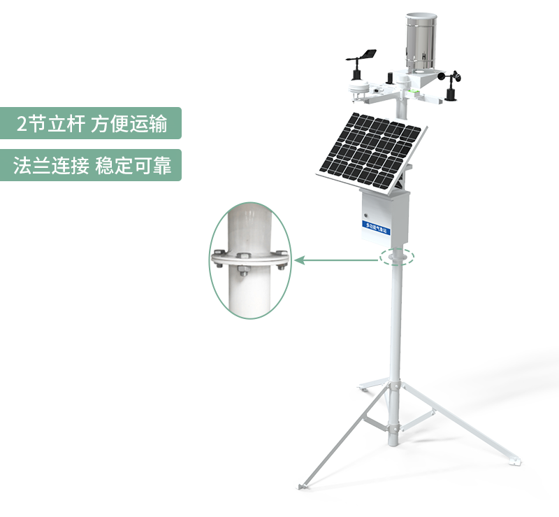 传统农业的转变在于打造科技、智能化农业(图4)