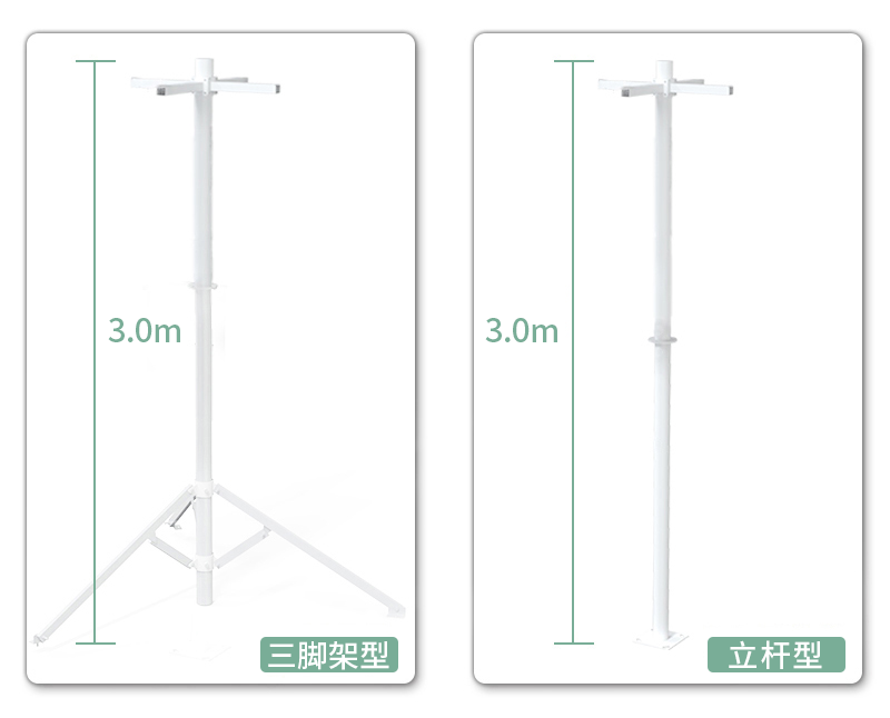 传统农业的转变在于打造科技、智能化农业(图2)