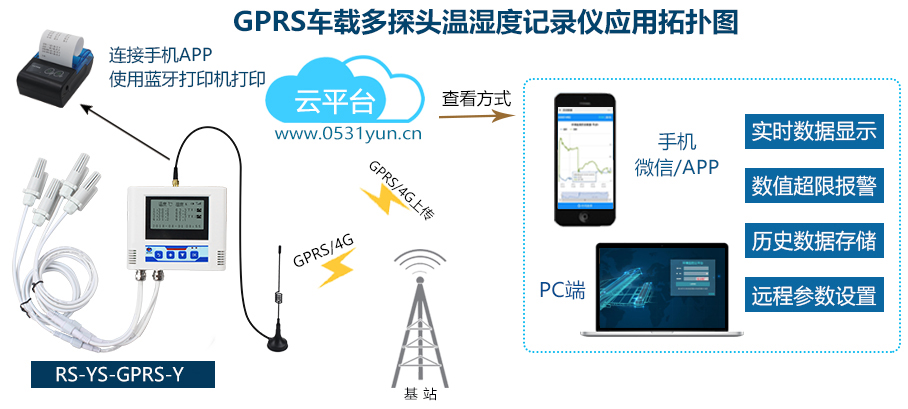 多探头型冷链全程温湿度在线监测系统(图1)