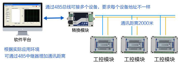 智慧粮库环境监控系统(图3)