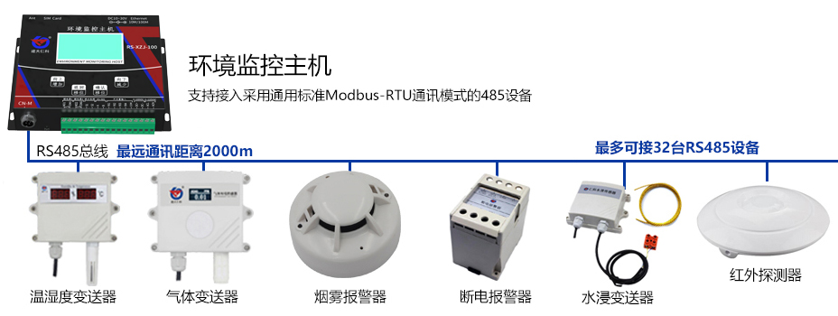 智慧粮库环境监控系统(图4)