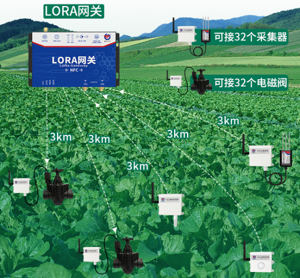 选择无线灌溉的六大理由(图4)