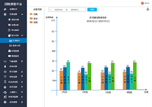 虫情监测解决方案(图9)
