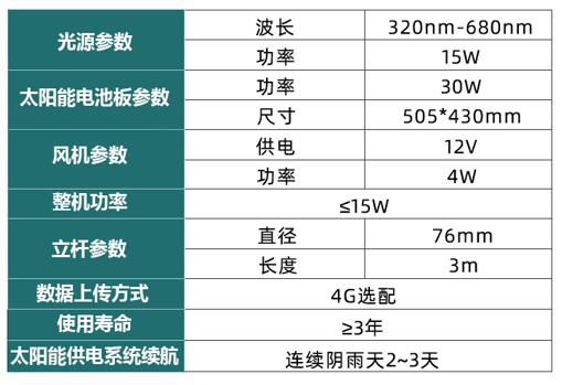 风吸式杀虫灯杀虫监测系统(图3)
