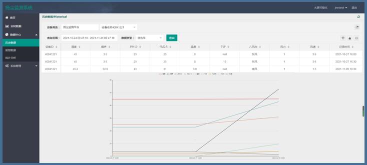 噪声扬尘在线监测系统(图6)
