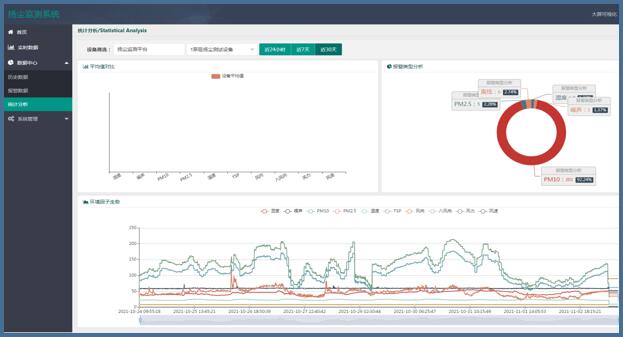 噪声扬尘在线监测系统(图7)