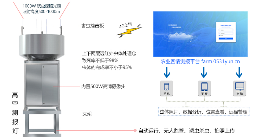 迁飞性害虫在线监测系统(图1)