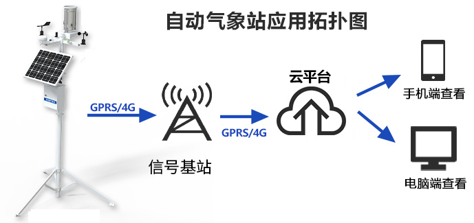 迁飞性害虫在线监测系统(图2)