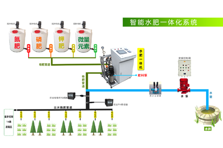 水肥一体化智能灌溉系统