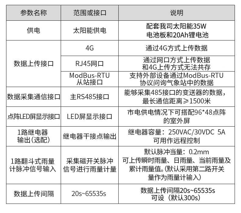 雷达水文站(图21)