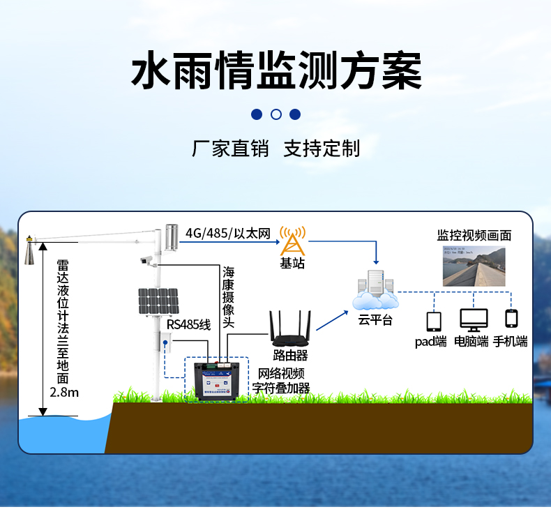 雷达水文站(图5)
