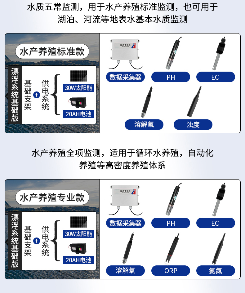 浮漂式水质监测站(图12)