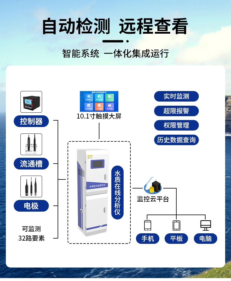 在线式水质检测(图4)