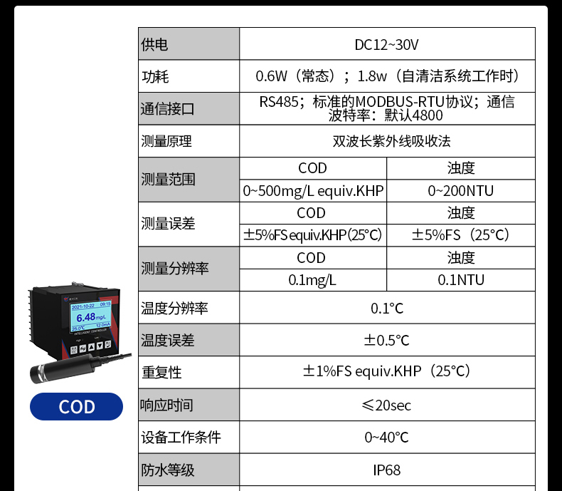在线式水质检测(图23)