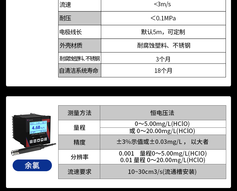 在线式水质检测(图24)