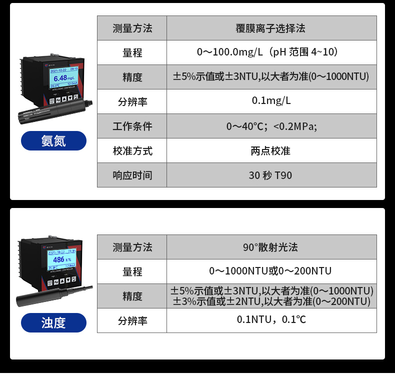 在线式水质检测(图25)