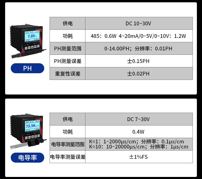 在线式水质检测(图22)