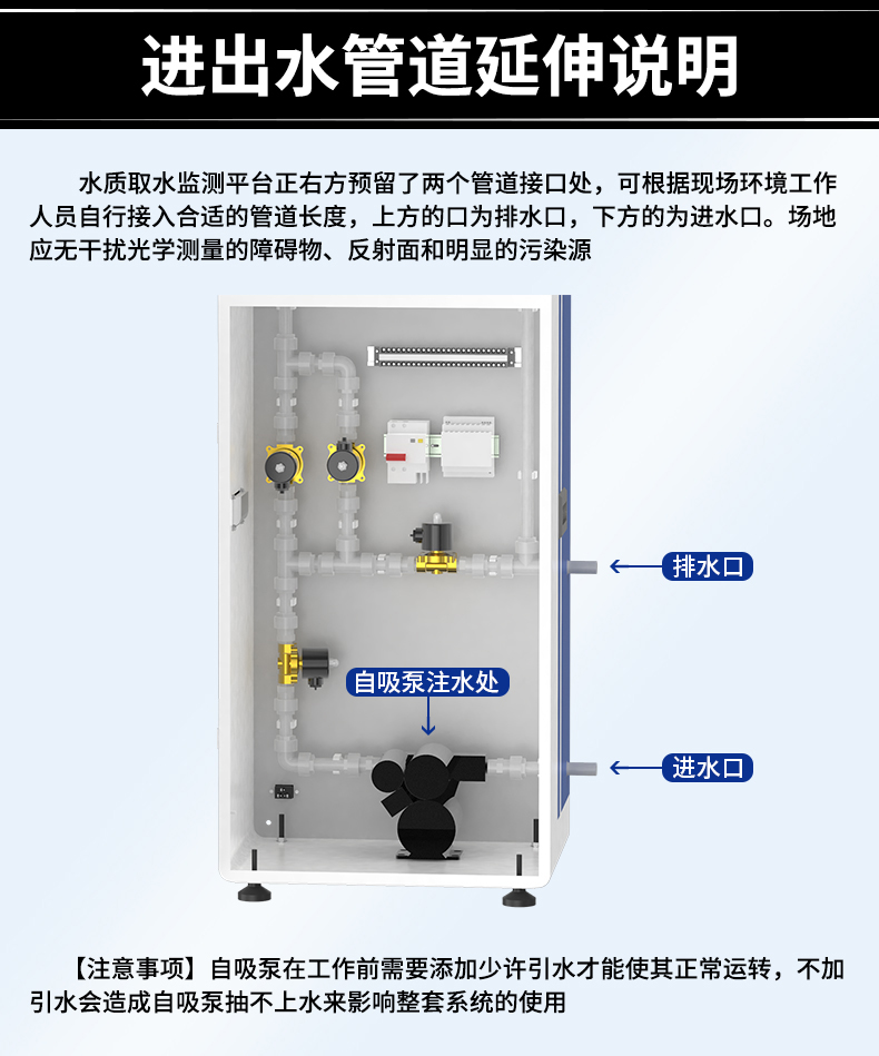 在线式水质检测(图28)