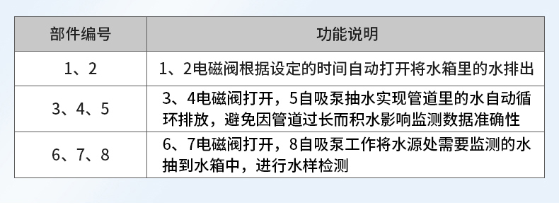在线式水质检测(图27)