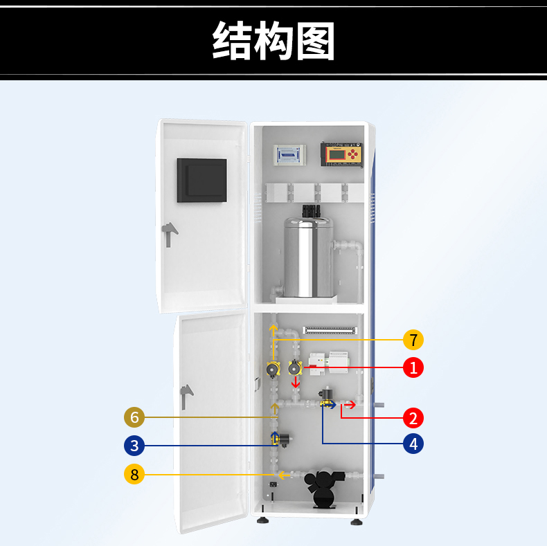 在线式水质检测(图26)
