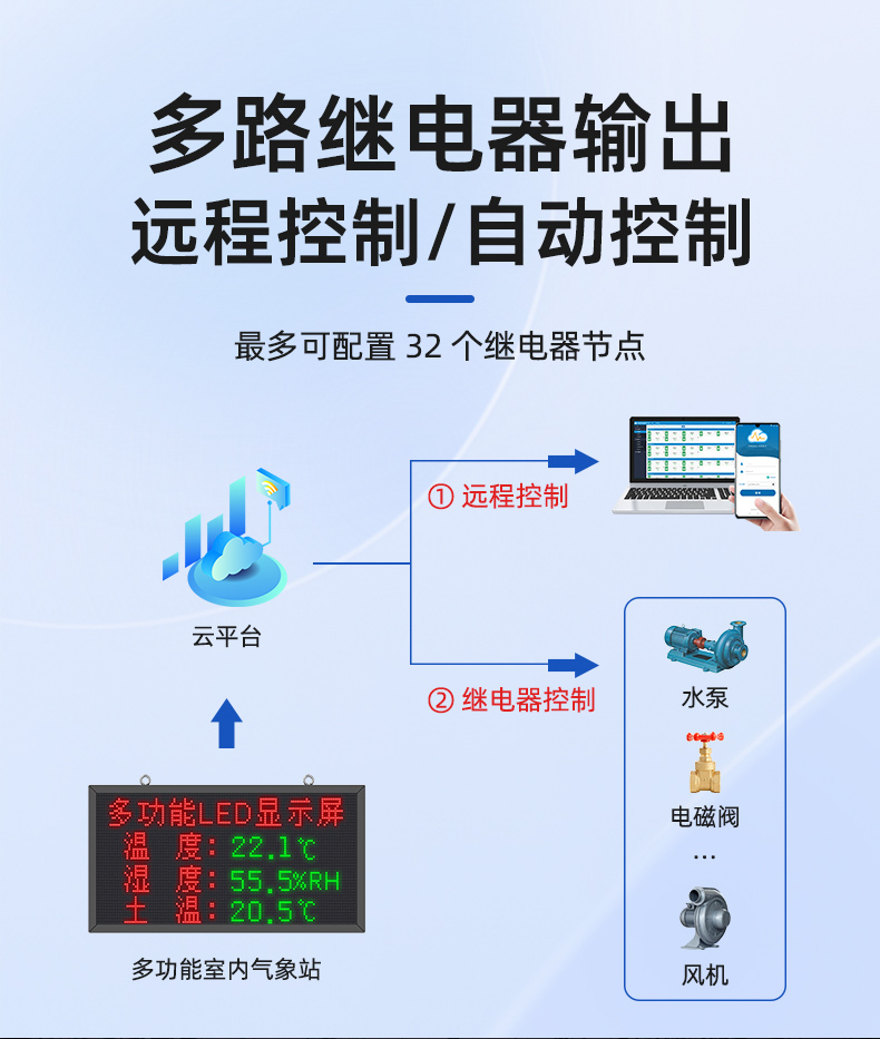大棚温湿度LED屏(图11)