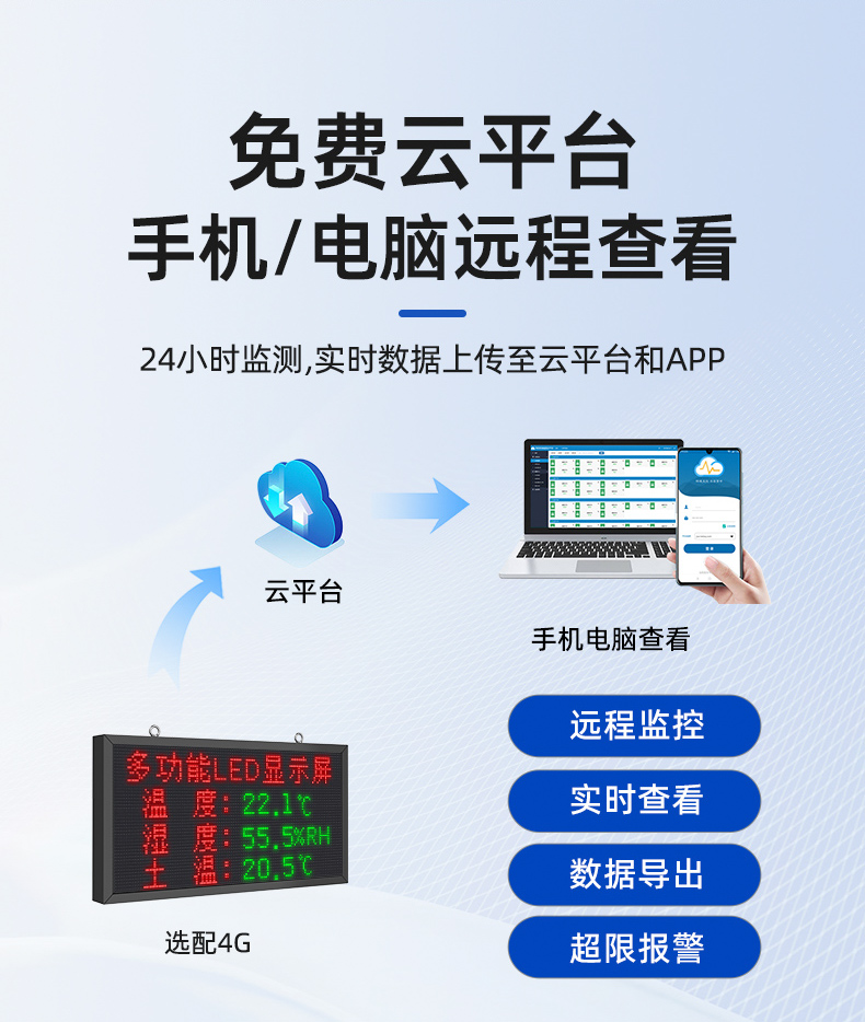 大棚温湿度LED屏(图15)