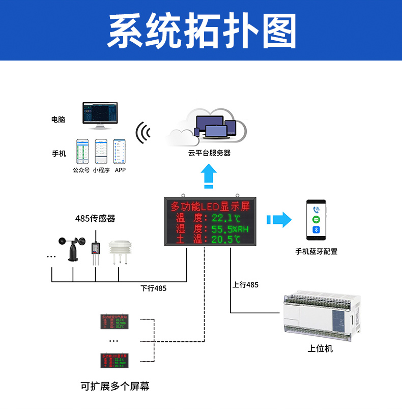 大棚温湿度LED屏(图20)