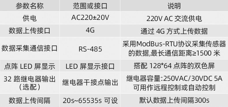 大棚温湿度LED屏(图19)