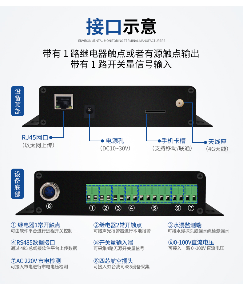 动环境监测系统(图25)