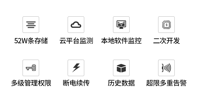 动环境监测系统(图4)