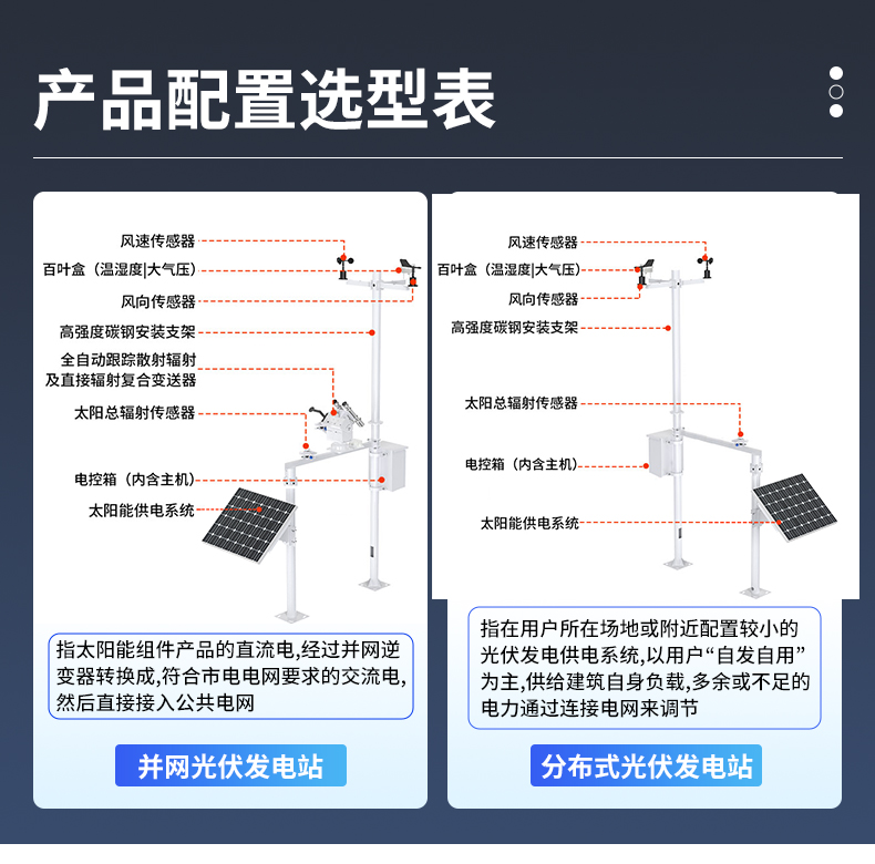光伏气象站(图14)