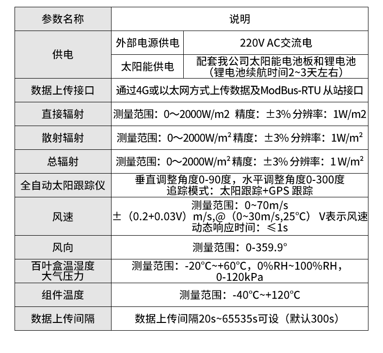 光伏气象站(图17)