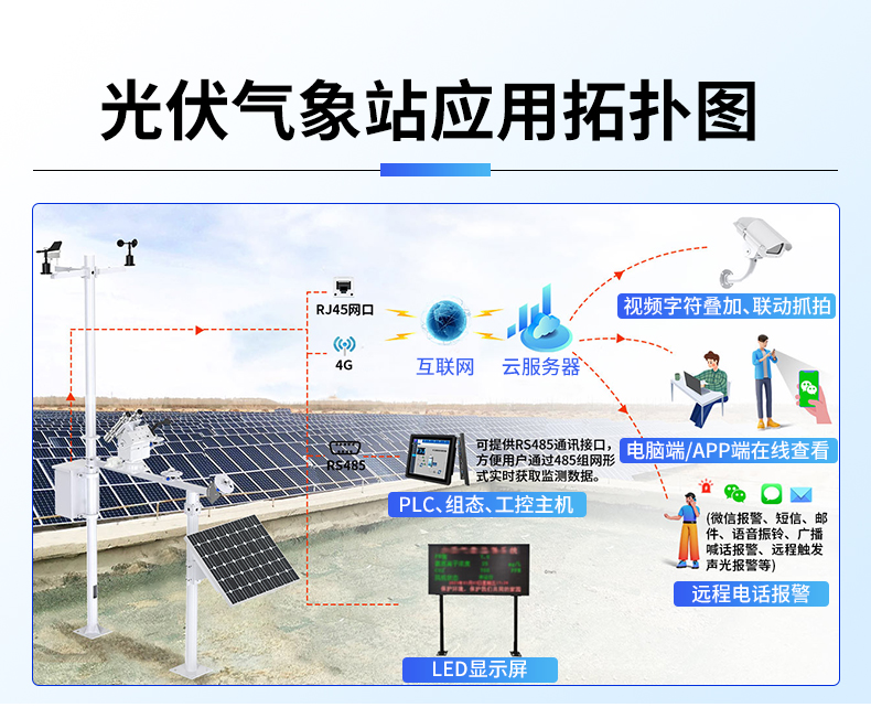 光伏气象站(图15)
