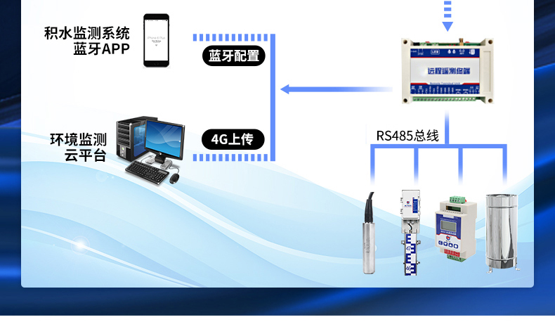 积水监测站(图5)