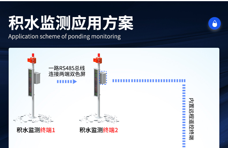 积水监测站(图4)