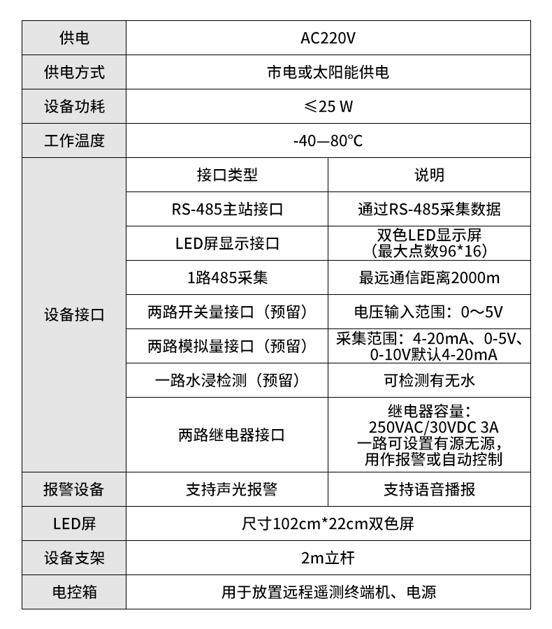 积水监测站(图25)