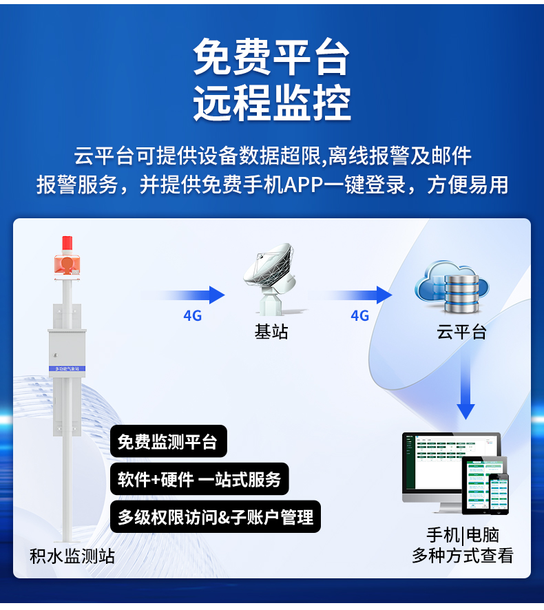 积水监测站(图22)