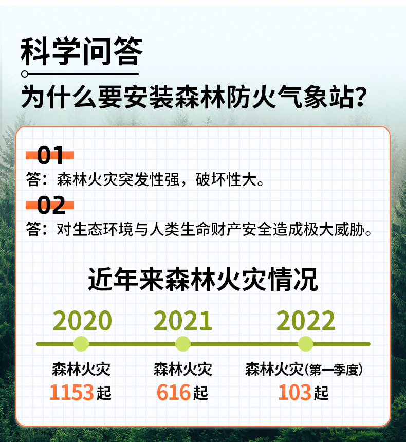 森林防火气象站(图4)