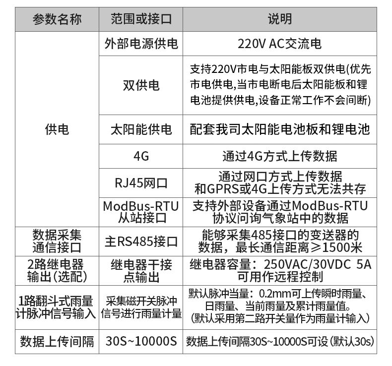 森林防火气象站(图16)