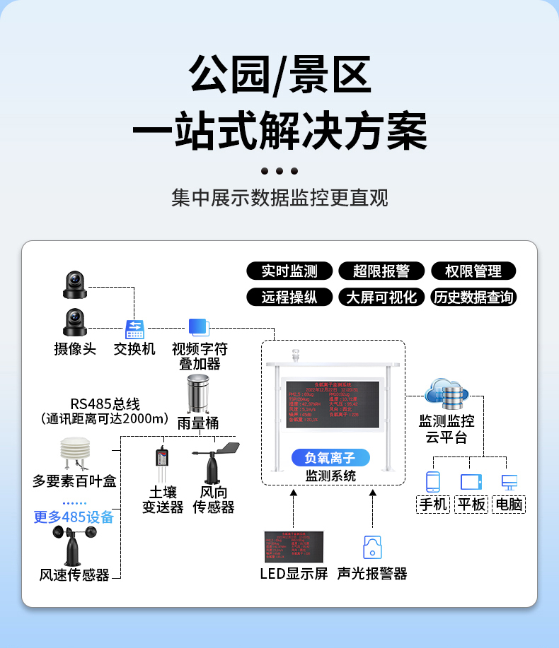 负氧离子监测站(图5)