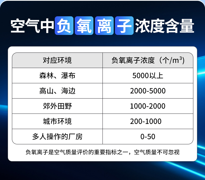负氧离子监测站(图6)