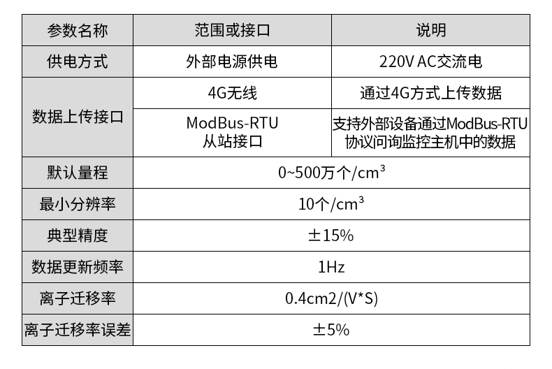 负氧离子监测站(图18)