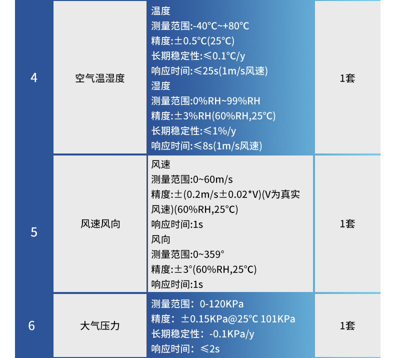 负氧离子监测站(图20)