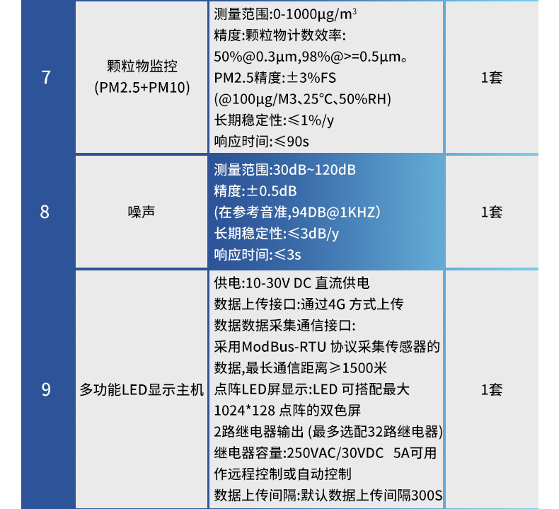 负氧离子监测站(图21)