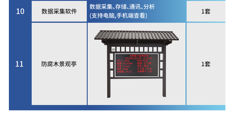 负氧离子监测站(图22)
