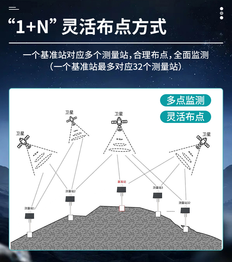 GNSS位移监测站(图8)