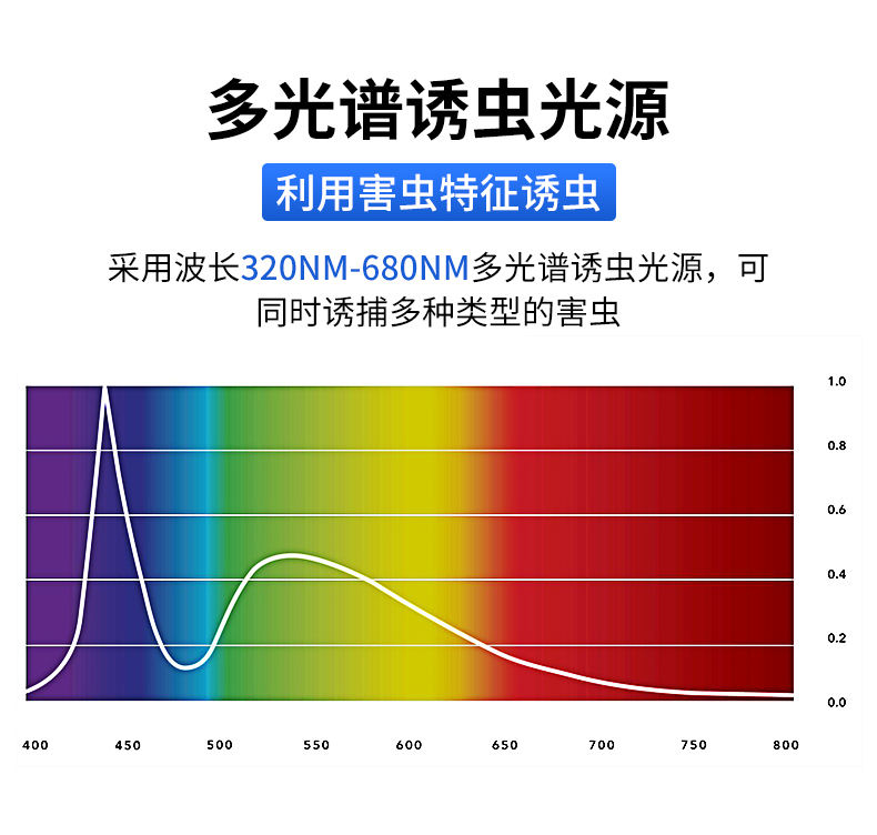 频震式杀虫灯(图8)