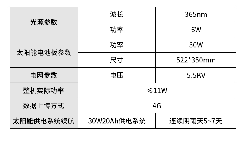 频震式杀虫灯(图15)