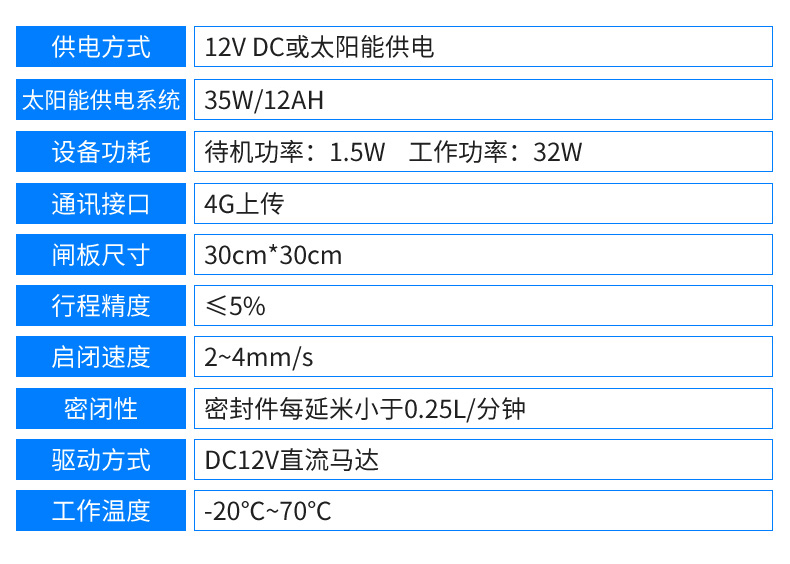 闸门自动控制系统(图24)