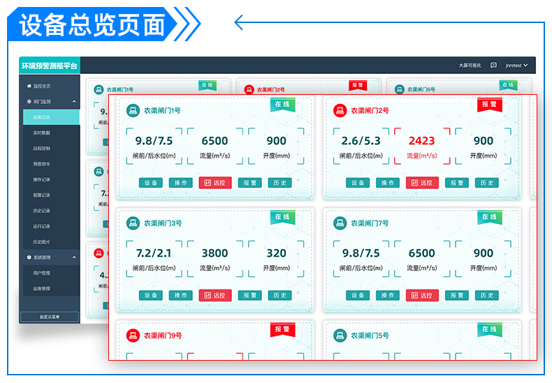 闸门自动控制系统(图11)
